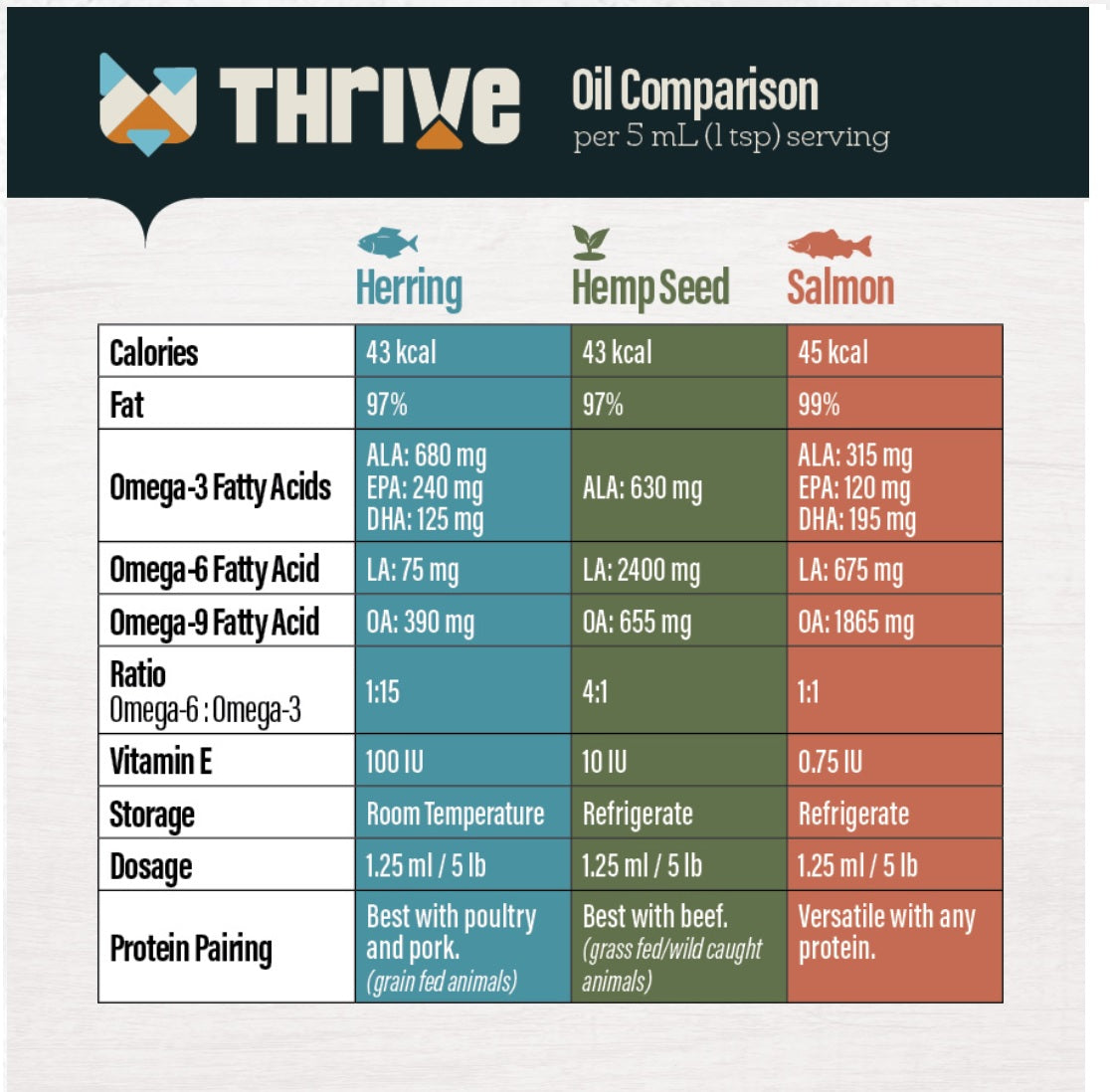 BCR Thrive Herring Oil - 1L