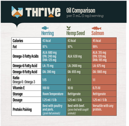 BCR Thrive Herring Oil - 1L